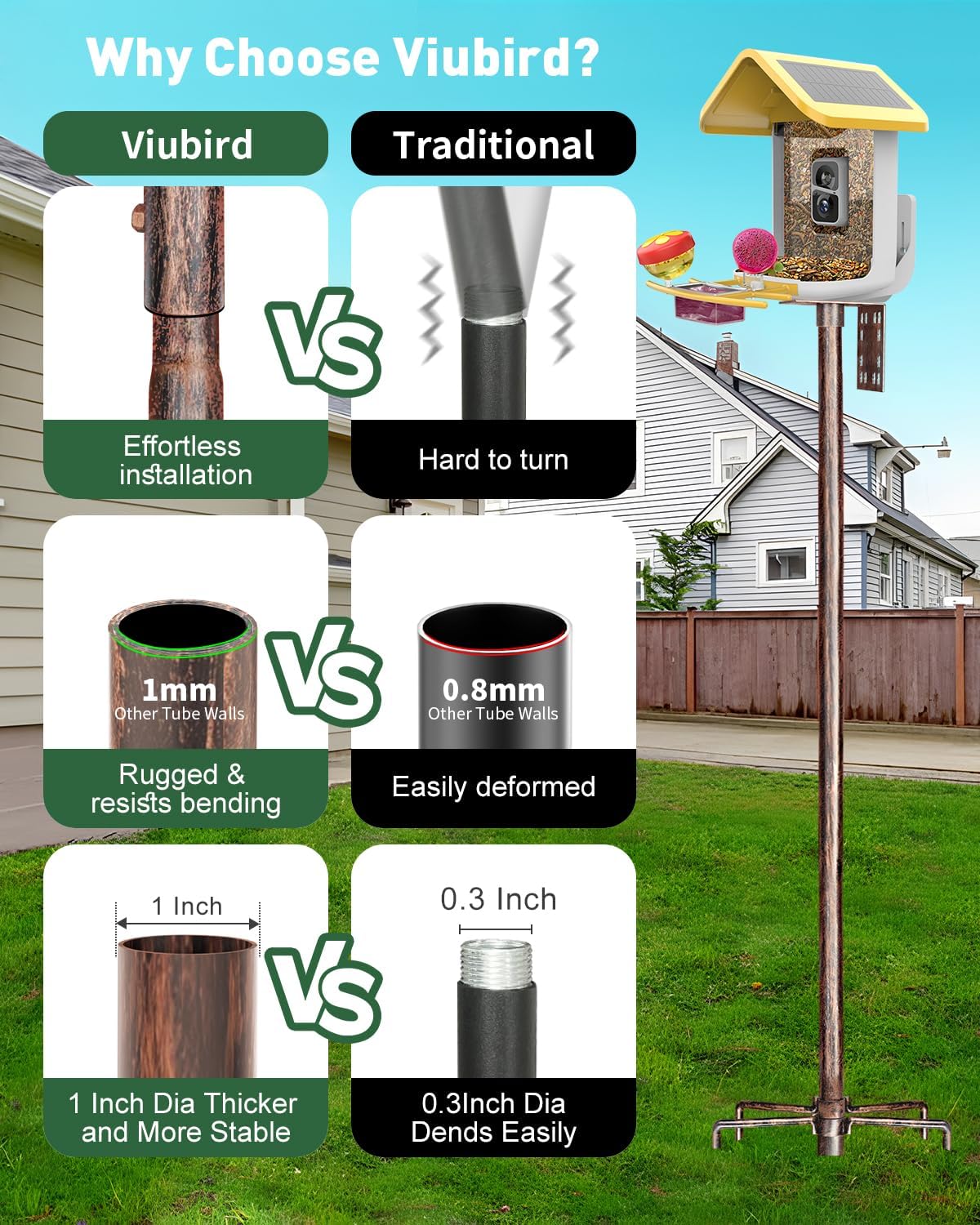 Bird Feeder Pole – 90 Inch Height Bird House Pole with 1-Inch Dia Heavy Duty for Birdfeeders, Feeding Stand with Mount Kit for Outdoor, Slip-Fit Connection, Copper Brushed