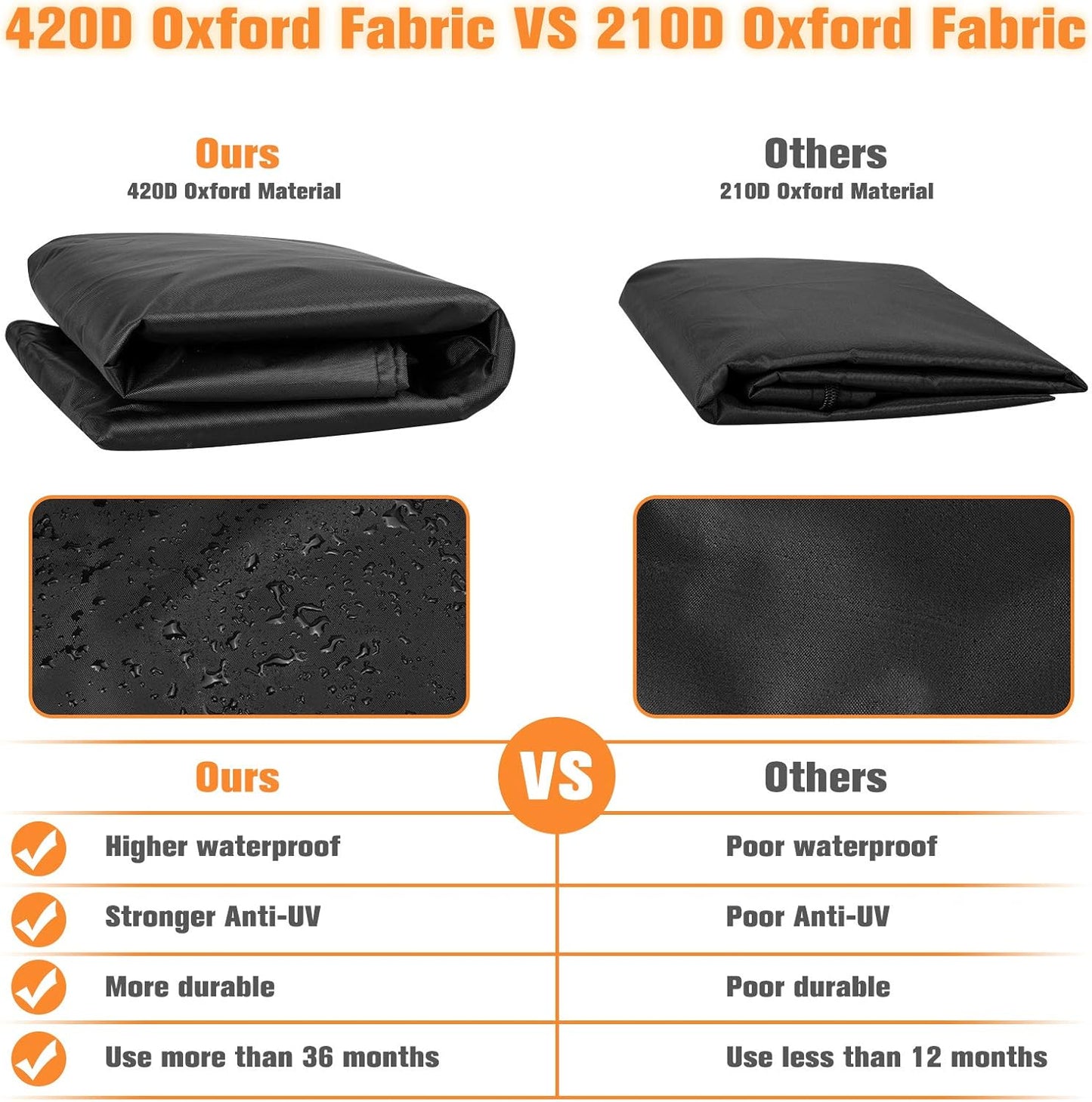 Outdoor Patio Heater Covers with Zipper,Upgraded 420D Oxford Fabric with PU Coating Material,100% Waterproof Windproof Anti-UV Snow-Poof,36 Months of Use (89'' H x 33" D x 19" B)